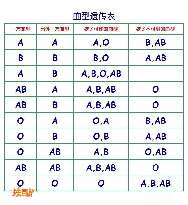 金昌去哪查找亲子鉴定机构,金昌亲子鉴定大概收费